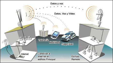 wifi_urbanizaciones